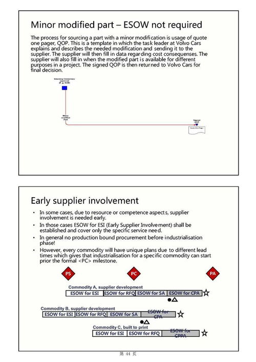 主機(jī)廠產(chǎn)品開(kāi)發(fā)流程及整車(chē)項(xiàng)目計(jì)劃