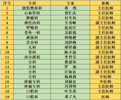 8個村居，9場義診服務！容桂街坊看過來，匯慶健康行動開啟