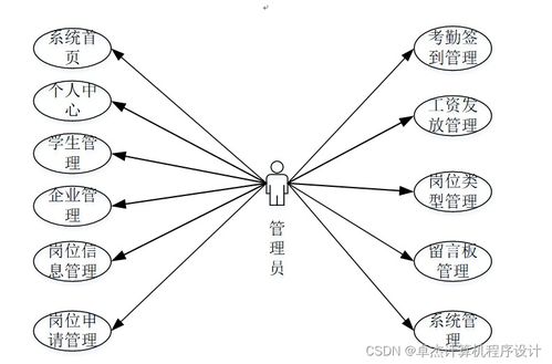 基于Django的勤工助學服務系統(tǒng)設計與實現(xiàn)