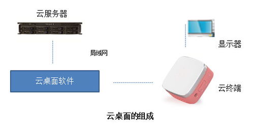 立人科技云桌面方案 基于nuc迷你主機的創(chuàng)新基礎軟件服務
