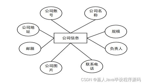 SpringBoot面向高校應屆畢業(yè)生的服務系統(tǒng)與計算機系統(tǒng)服務 如何選擇高質(zhì)量的計算機畢業(yè)設計