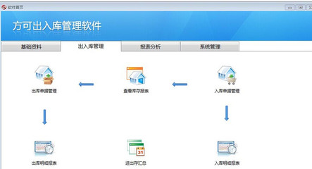 方可出入庫管理軟件 基礎軟件服務助力企業高效運營